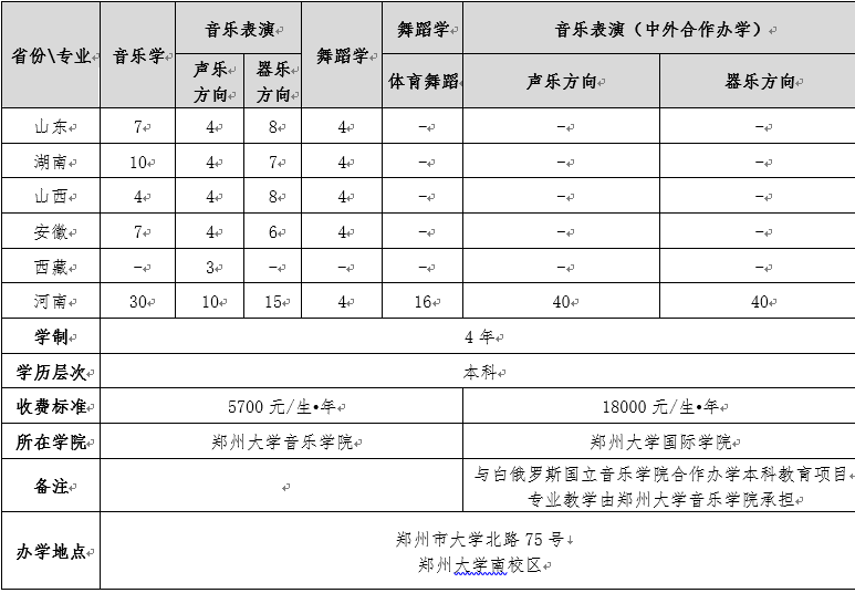 gdp舞蹈比赛章程_舞蹈图片卡通(3)