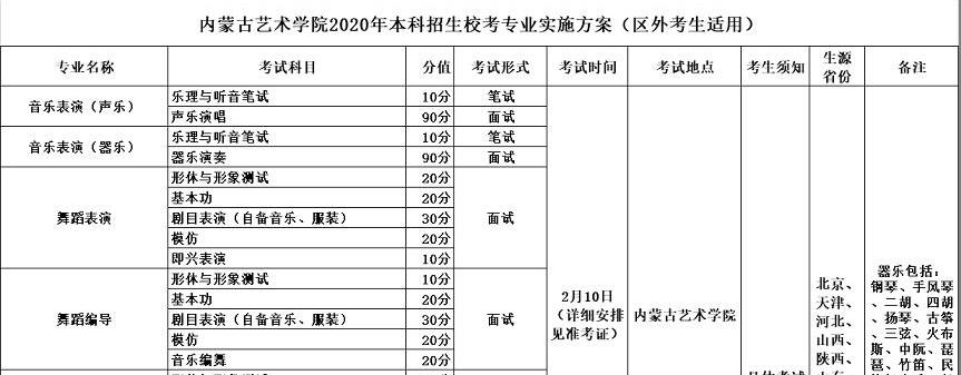 内蒙古艺术学院2020年区外艺术类校考考试时间与考试地点