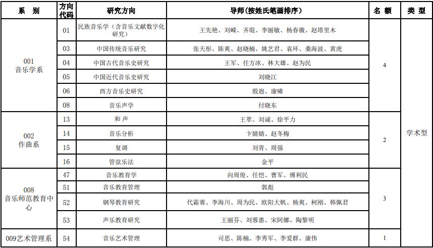 2021少数民族各人口数_上海少数民族人口数量与结构分析(2)