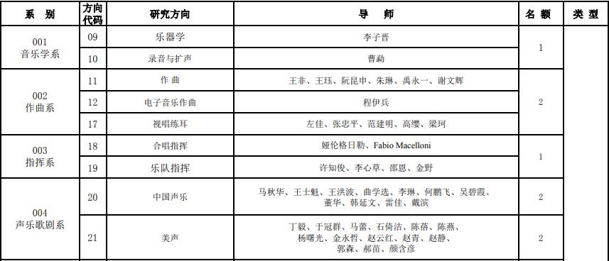 2021少数民族各人口数_上海少数民族人口数量与结构分析(2)