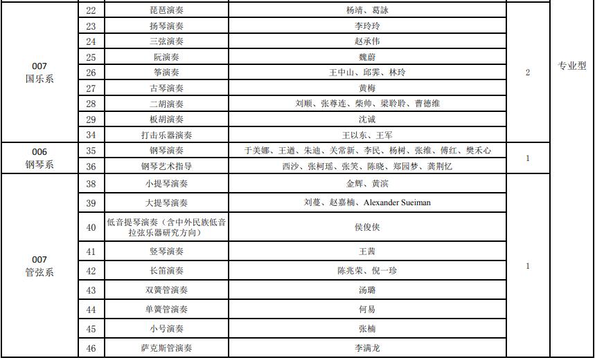 2021少数民族各人口数_上海少数民族人口数量与结构分析(3)