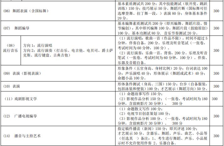 大连艺术学院2021年校考现场考试专业及考试内容