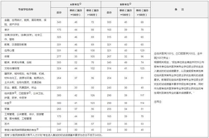 武汉音乐学院招生委员会办公室 2020年5月18日 精品视频课程推荐