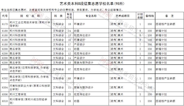 2020在河南招生艺术b河南艺术职业学院